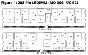 Micron LRDIMM 64GB, DDR4-2933, CL21-21-21, ECC